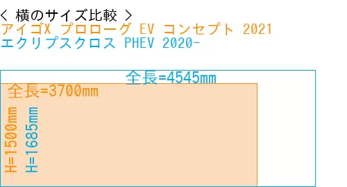 #アイゴX プロローグ EV コンセプト 2021 + エクリプスクロス PHEV 2020-